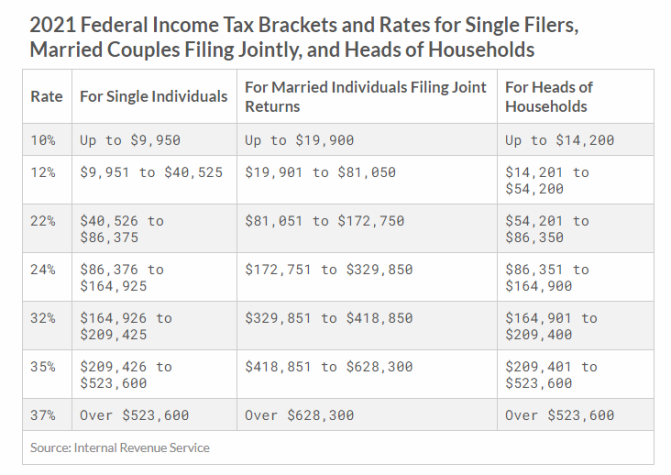 american tax brackets for cryptocurrency